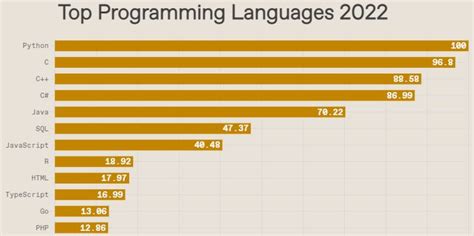 ieee top queries.